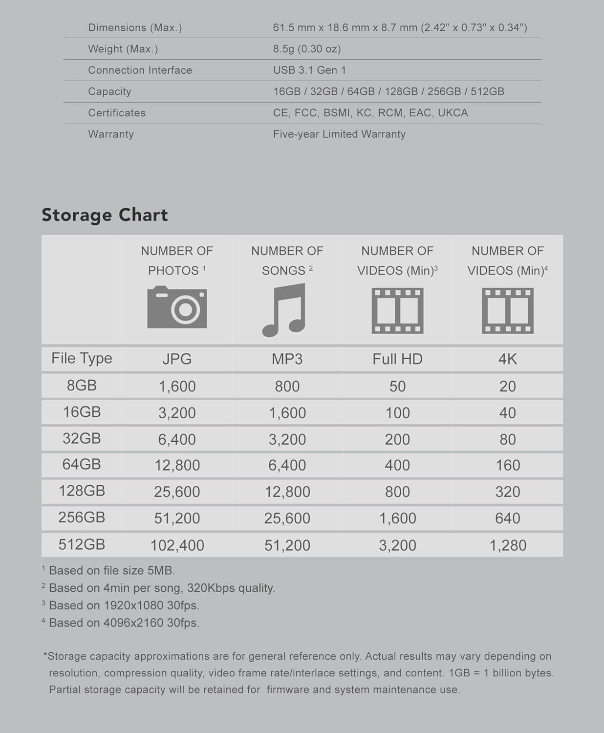 128GB PEN DRIVE TS128GJF700