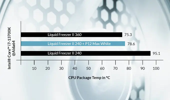 P12_Max_White_temperature-chart.webp