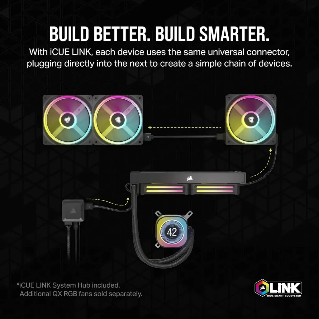 CORSAIR iCUE Link H150i LCD Liquid CPU Cooler - 360mm AIO - QX120 RGB Fans - 2.1” IPS LCD Screen - Fits Intel LGA 1700, AMD AM5 - iCUE Link System Hub...